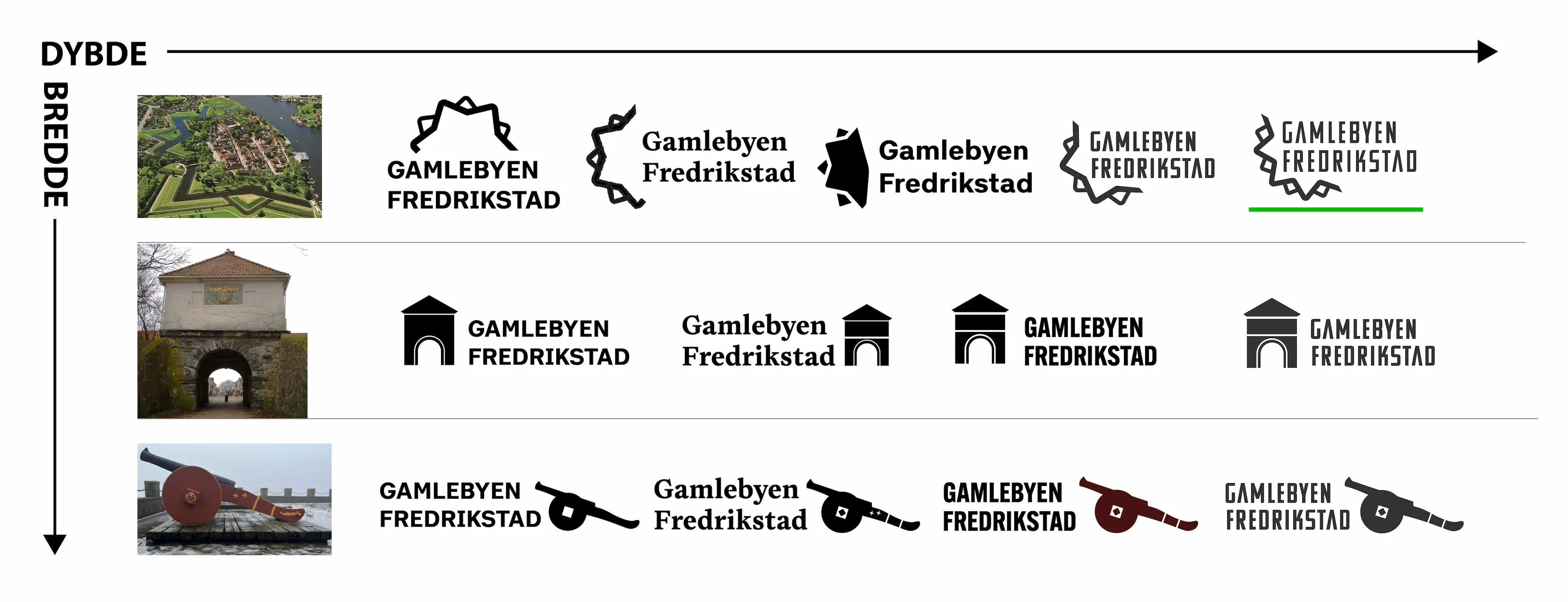 Logoutvikling fra tidlige skisser med stjerneform, voldport og kanon til ferdig stjernelogo for Gamlebyen
