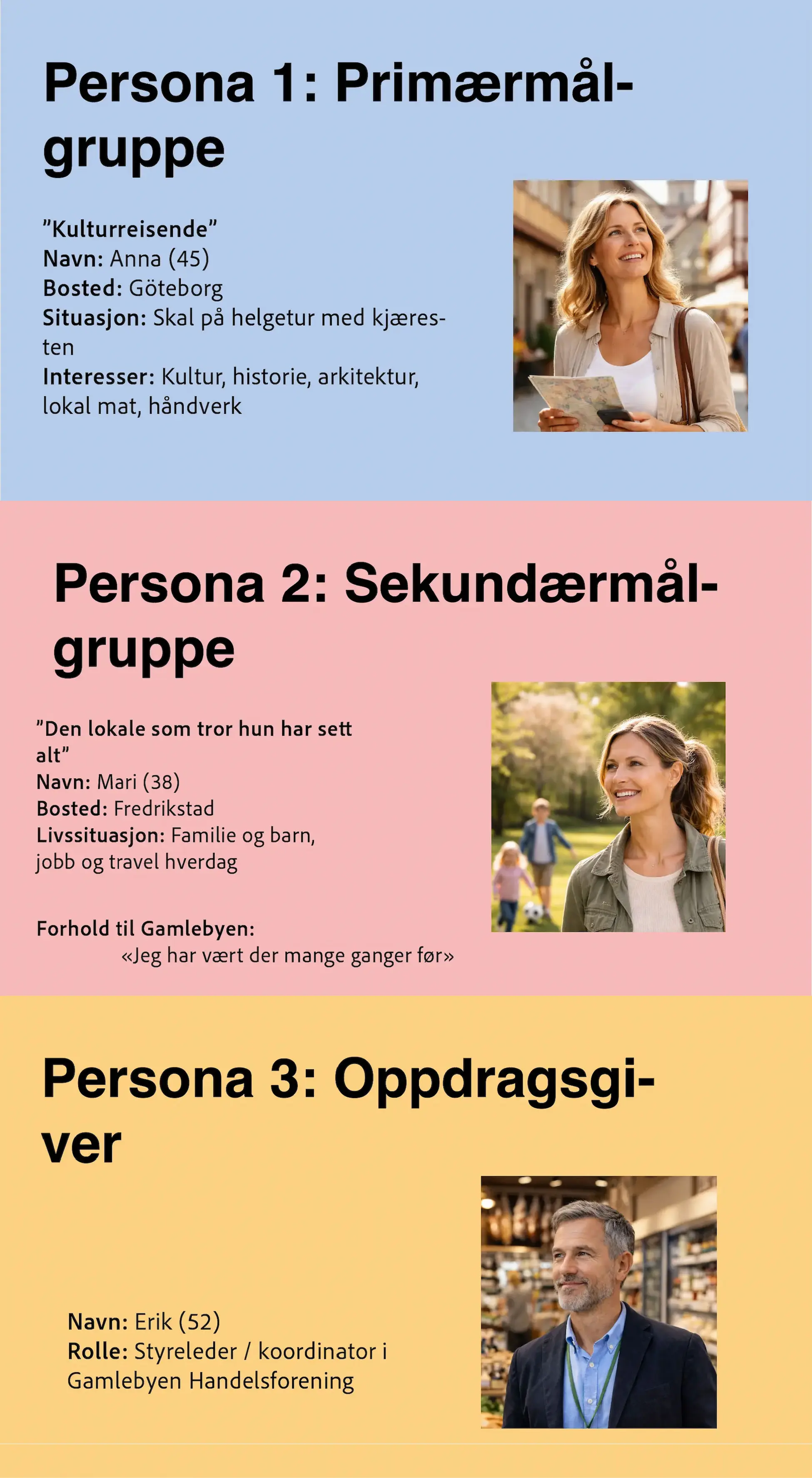 Tre personas for Gamlebyen-prosjektet: turist, lokal innbygger og styreleder
