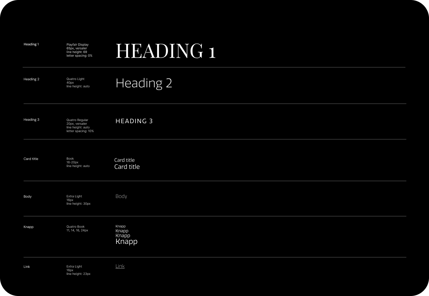 Spesifikasjoner for typografi
