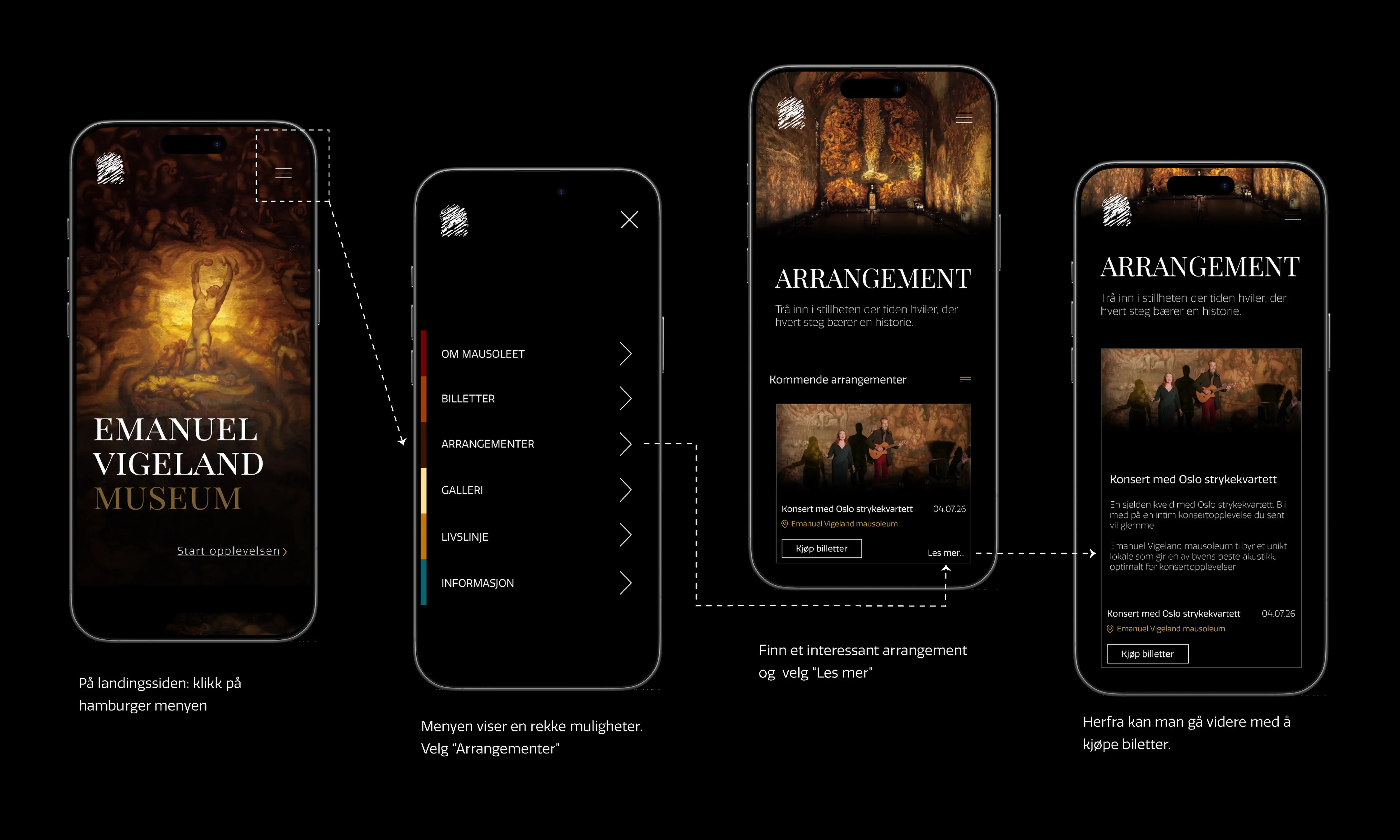 Brukerreise – flyt fra forside til arrangementer